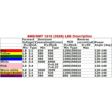 1210 SMD LED Super 3528 LED 3.5*2.8mm  RED